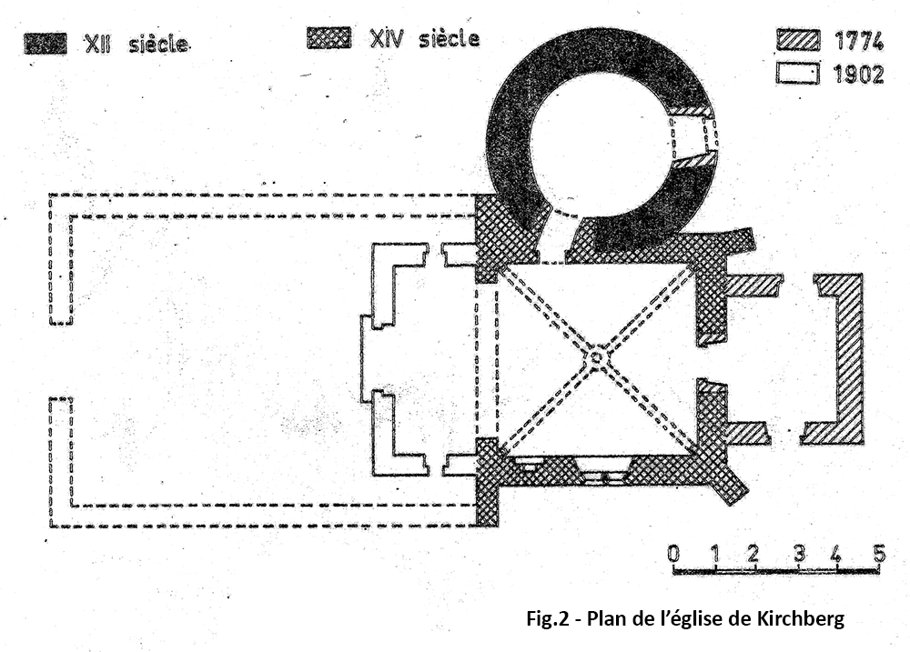 Plan de l'église du Kirchberg